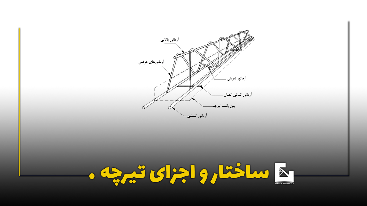 خرید تیرچه صنعتی و کرومیت با تاییدیه استاندارد تصویری از ساختار تیرچه در سایت تیرچه سازان باغستان در مقاله تیرچه چیست؟